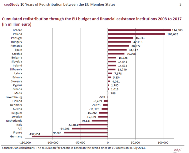 Hoeveel geld stroomt er van het ene naar het andere EU-land? Twan-5-maart-afbeelding-1