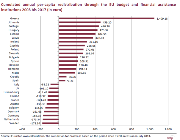 Hoeveel geld stroomt er van het ene naar het andere EU-land? Twan-5-maart-afbeelding-2
